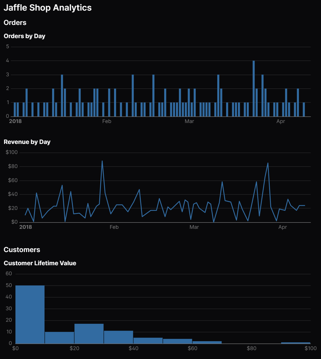 Evidence dashboard